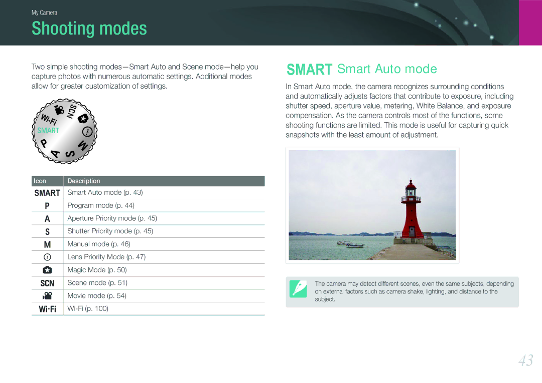 Samsung EVNX210ZBSBUS user manual Shooting modes, Smart Auto mode 