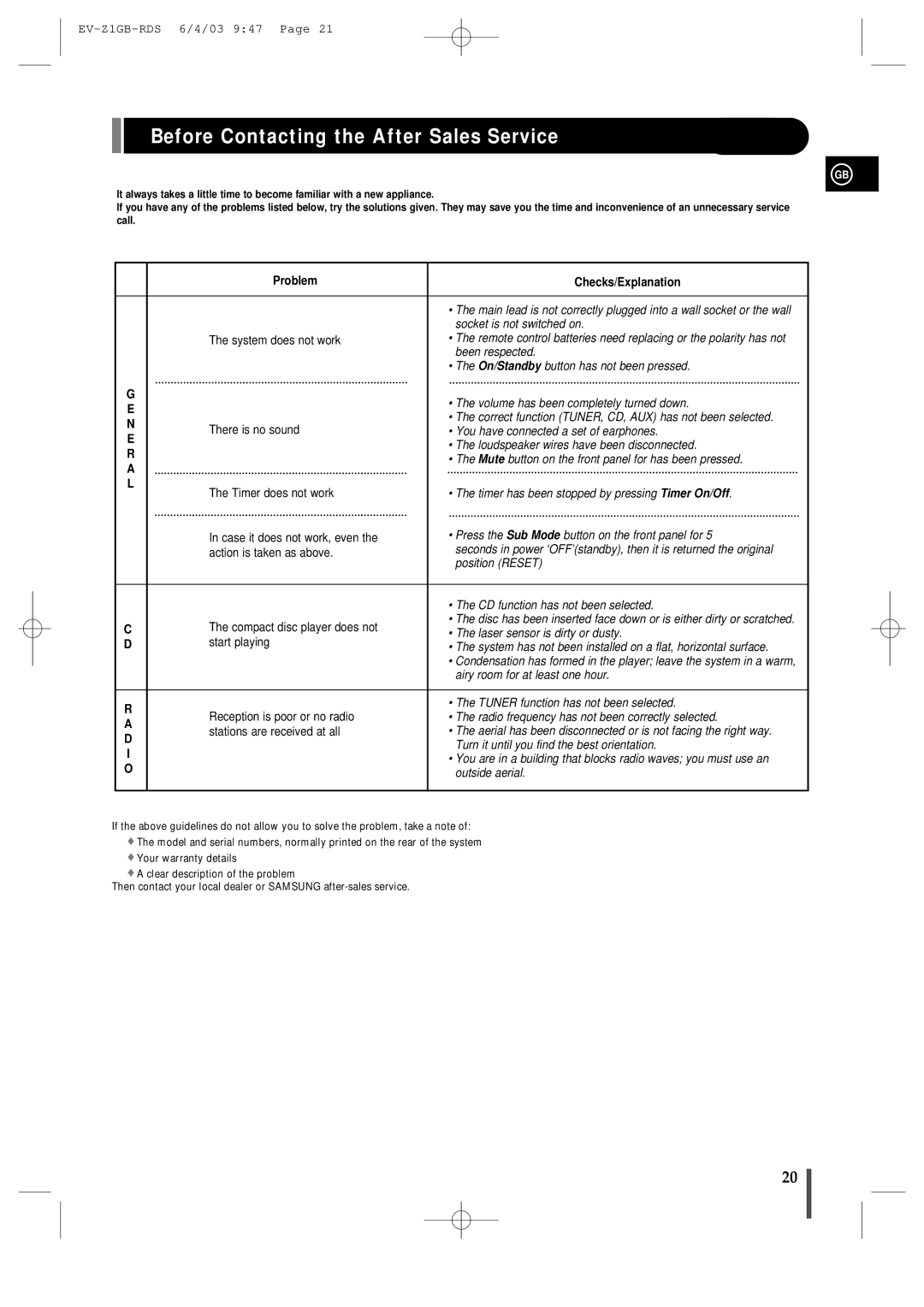 Samsung EVZ1RH/ELS manual Before Contacting the After Sales Service, Problem Checks/Explanation 