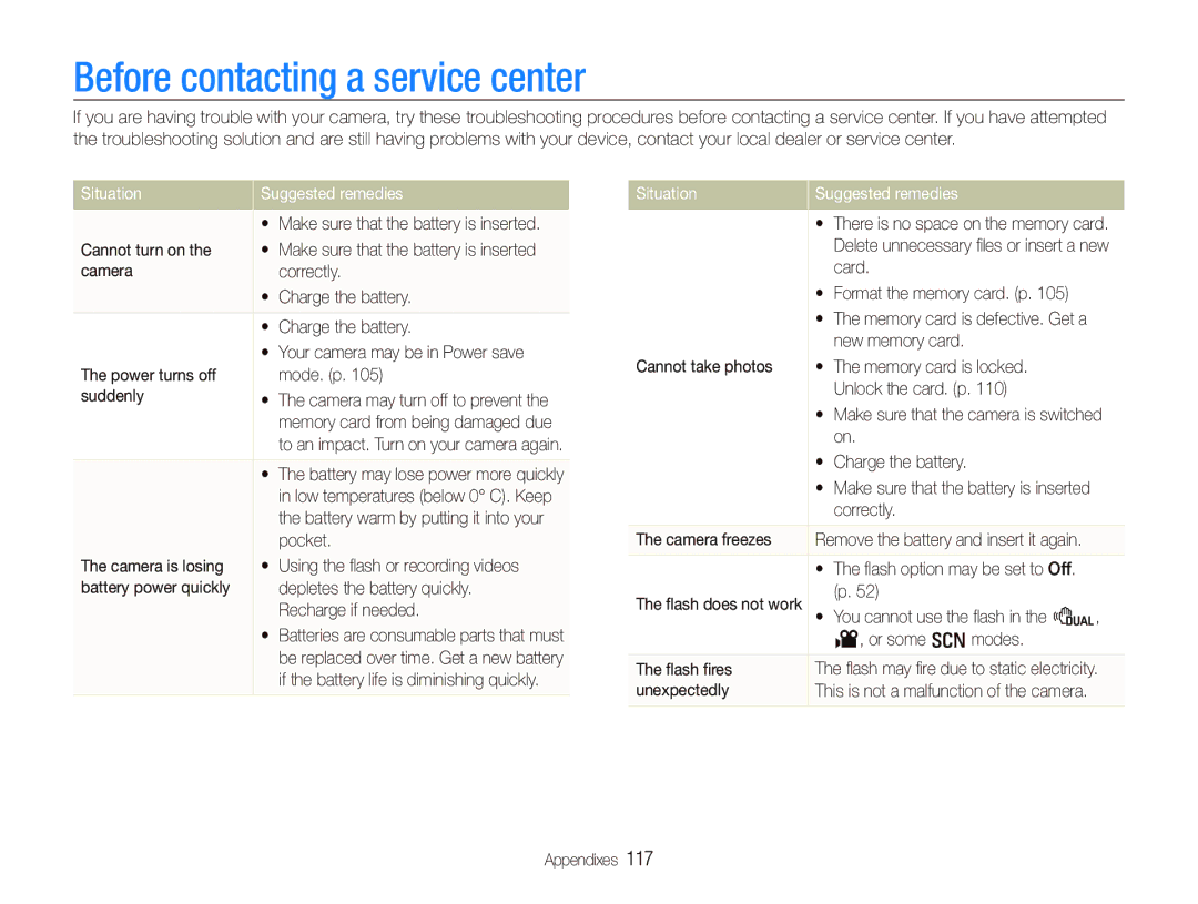 Samsung EX1 user manual Before contacting a service center, Situation Suggested remedies 