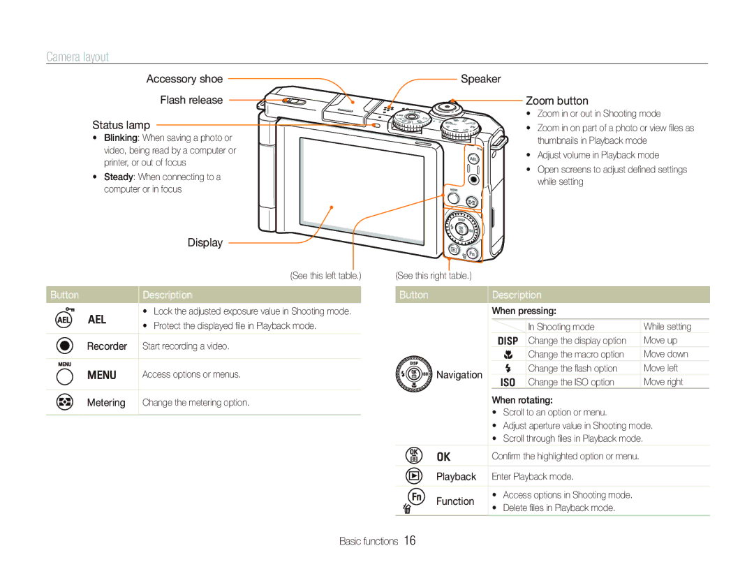 Samsung EX1 user manual Camera layout, Button Description 