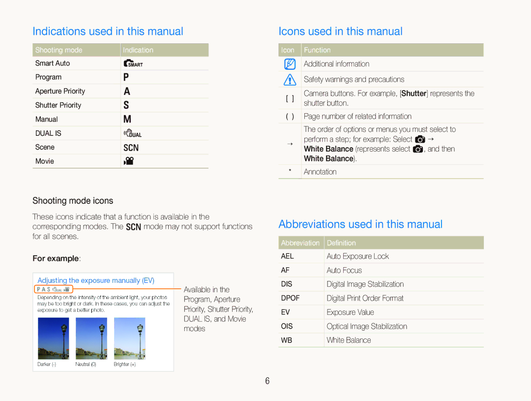 Samsung EX1 user manual Indications used in this manual, Icons used in this manual, Abbreviations used in this manual 