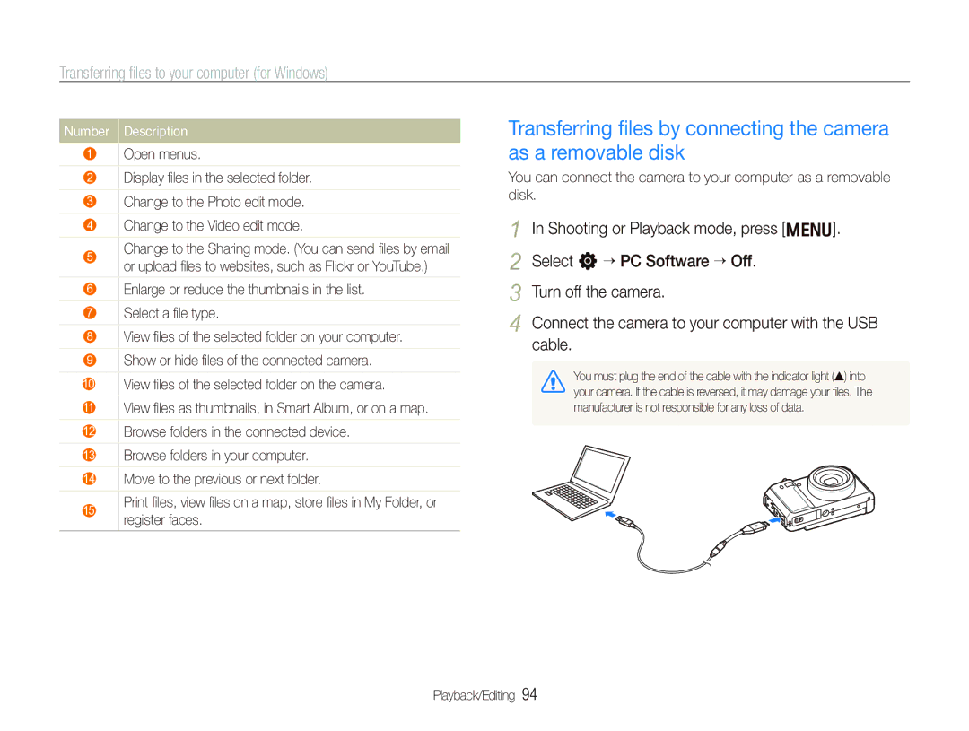 Samsung EX1 user manual Number Description 