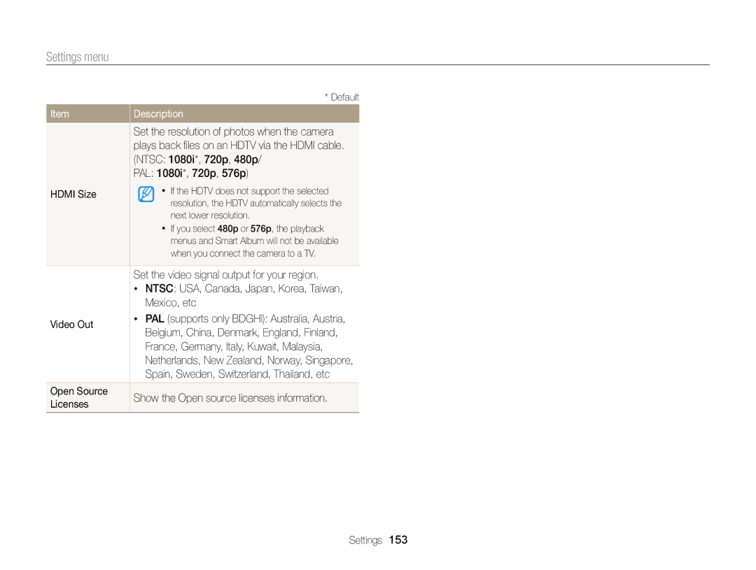 Samsung EX2F appendix PAL 1080i*, 720p, 576p Hdmi Size, Set the video signal output for your region, Mexico, etc, Video Out 