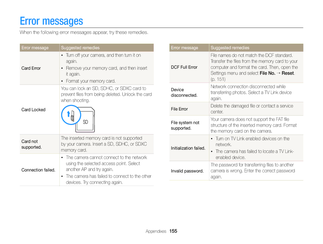 Samsung EC-EX2FZZBPBUS appendix Error messages, Error message Suggested remedies 