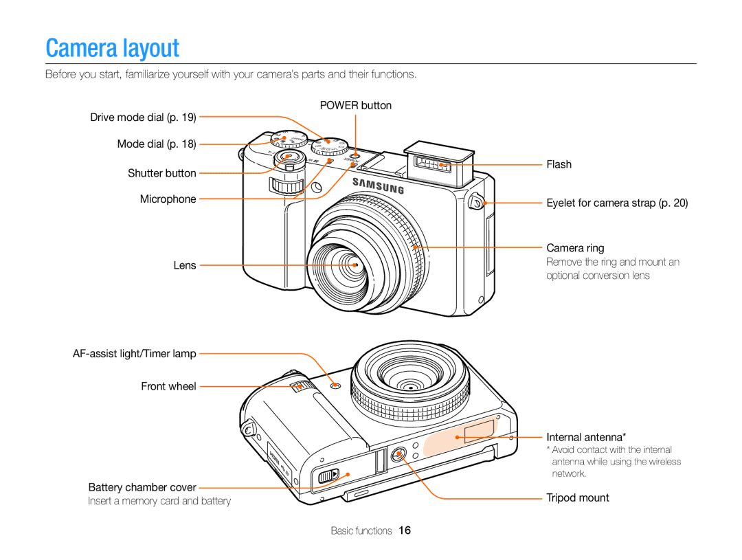 Samsung EC-EX2FZZBPBUS appendix Camera layout 