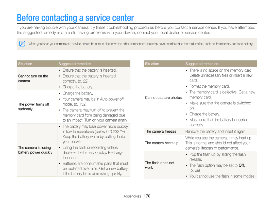 Samsung EC-EX2FZZBPBUS appendix Before contacting a service center, Situation Suggested remedies 