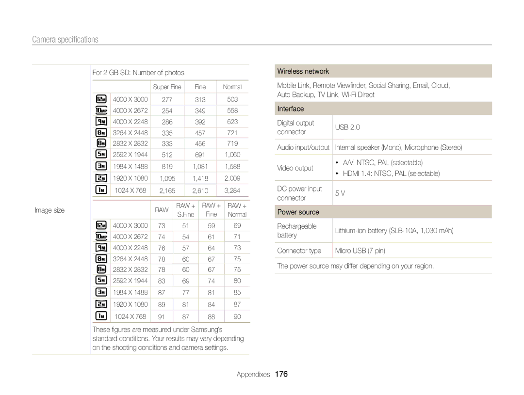 Samsung EC-EX2FZZBPBUS appendix Image size For 2 GB SD Number of photos, Raw 