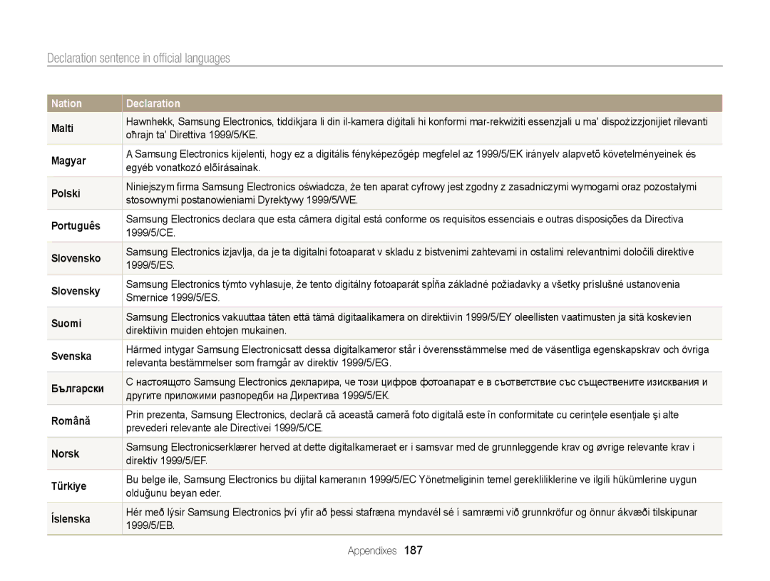 Samsung EC-EX2FZZBPBUS appendix Declaration sentence in ofﬁcial languages 