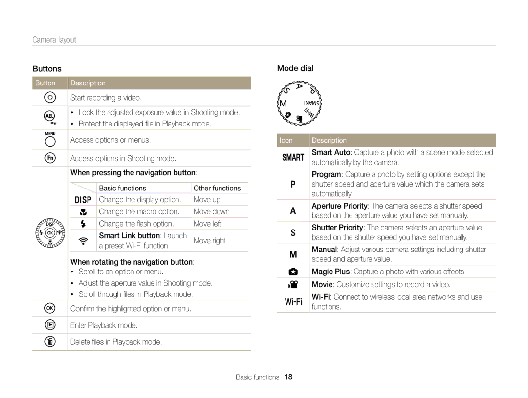 Samsung EC-EX2FZZBPBUS appendix Button Description, Icon 