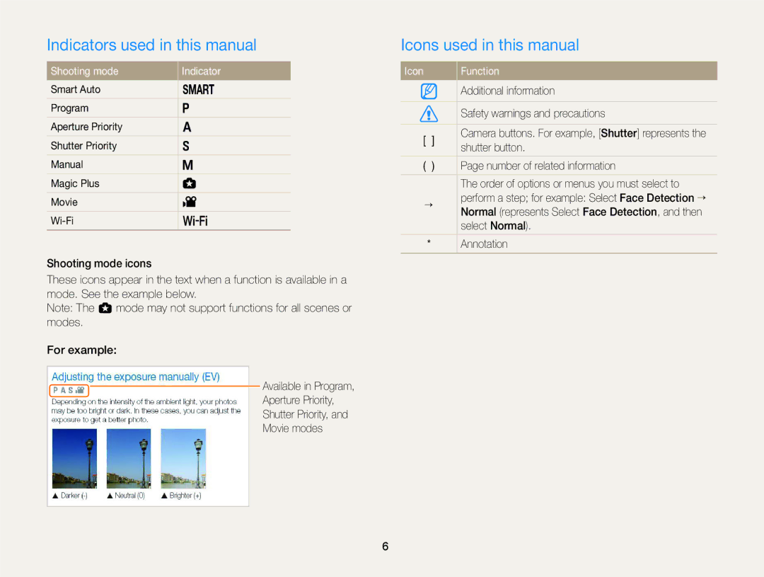 Samsung EC-EX2FZZBPBUS Indicators used in this manual, Icons used in this manual, Shooting mode Indicator, Icon Function 