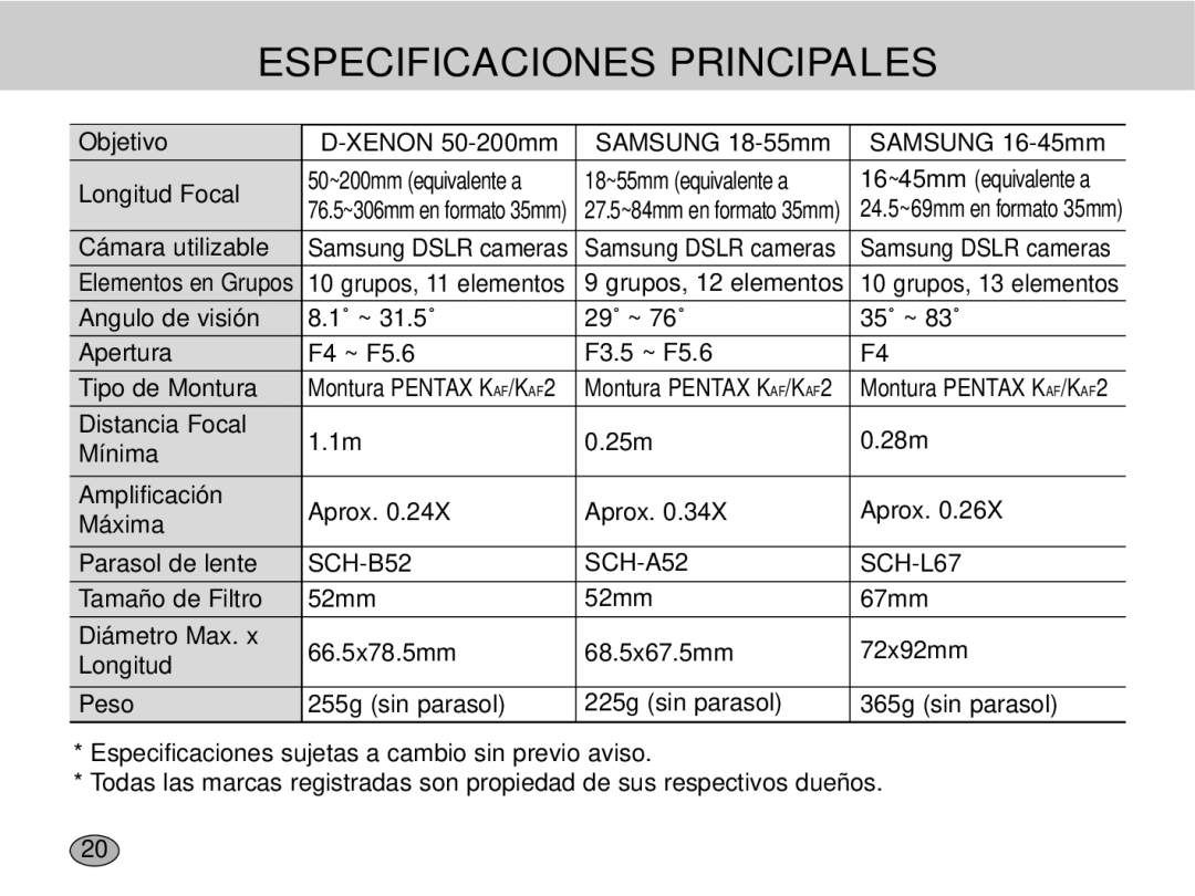 Samsung EZ-DLENS001, EZ-DLENS012/E1 manual Especificaciones Principales, SCH-B52 SCH-A52 SCH-L67 