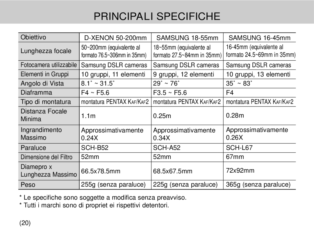 Samsung EZ-DLENS025/IT, EZ-DLENS026/IT manual Principali Specifiche, SCH-B52 SCH-A52 SCH-L67 