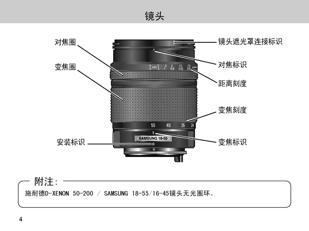 Samsung EZ-DLENS026/IT manual 对焦圈, 变焦圈 对焦标识 距离刻度 变焦刻度 安装标识 变焦标识 