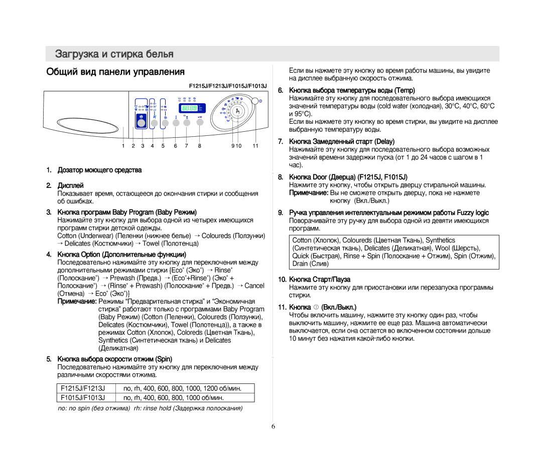 Samsung F1013JGP1/YLW, F1013JGE1/YLW manual ‡„ÛÁÍ‡ Ë ÒÚËÍ‡ ·ÂÎ¸ﬂ, ·˘ËÈ ‚Ë‰ Ô‡ÌÂÎË ÛÔ‡‚ÎÂÌËﬂ, Ñëòôîâè, Íìóôíû ÇÍÎ./Ç˚ÍÎ 