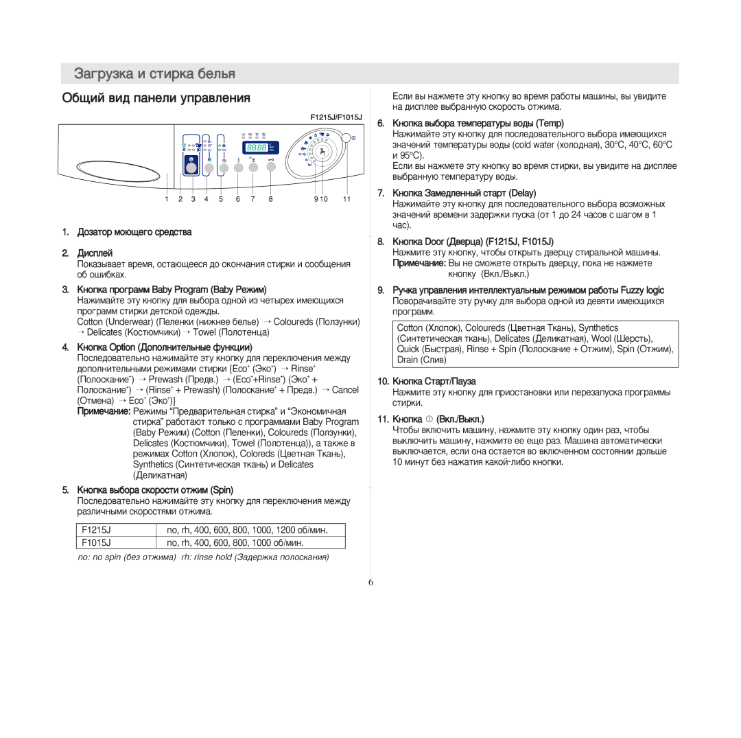 Samsung F1015JGWU/YLW, F1013JGE1/YLW, F1013JGB1/YLW, F1013JGS1/YLW manual ‡àãðóçêà è ñòèðêà áåëüß, Žáùèé âèä ïàíåëè óïðàâëåíèß 