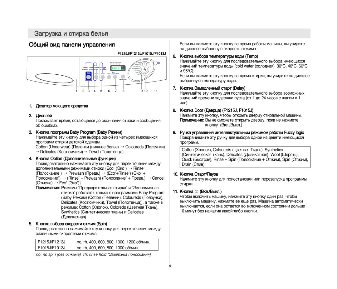 Samsung F1015JGB/YLP, F1015JGWU/YLW manual ‡„ÛÁÍ‡ Ë ÒÚËÍ‡ ·ÂÎ¸ﬂ, ·˘ËÈ ‚Ë‰ Ô‡ÌÂÎË ÛÔ‡‚ÎÂÌËﬂ, Ñëòôîâè, Íìóôíû ÇÍÎ./Ç˚ÍÎ 