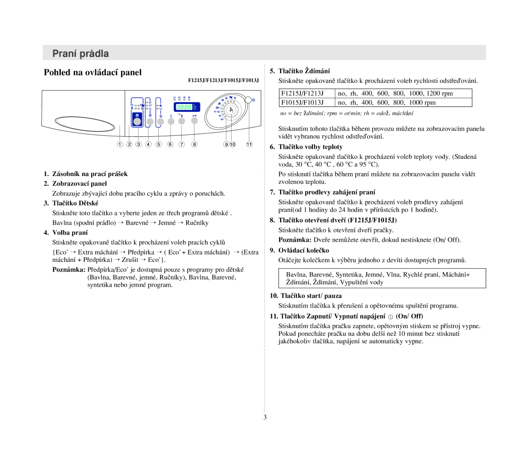 Samsung F1015JGW/YLU manual Praní prádla, Pohled na ovládací panel 