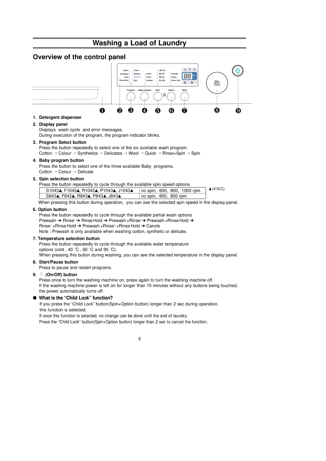 Samsung F843GW/XEH, F1043GW/XEH, F1043GW/XEO manual Washing a Load of Laundry 