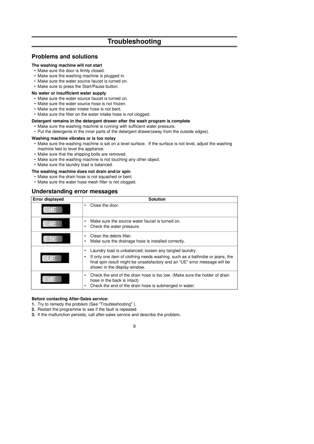 Samsung F1043GW/XEH, F1043GW/XEO, F843GW/XEH manual Troubleshooting, Problems and solutions, Understanding error messages 