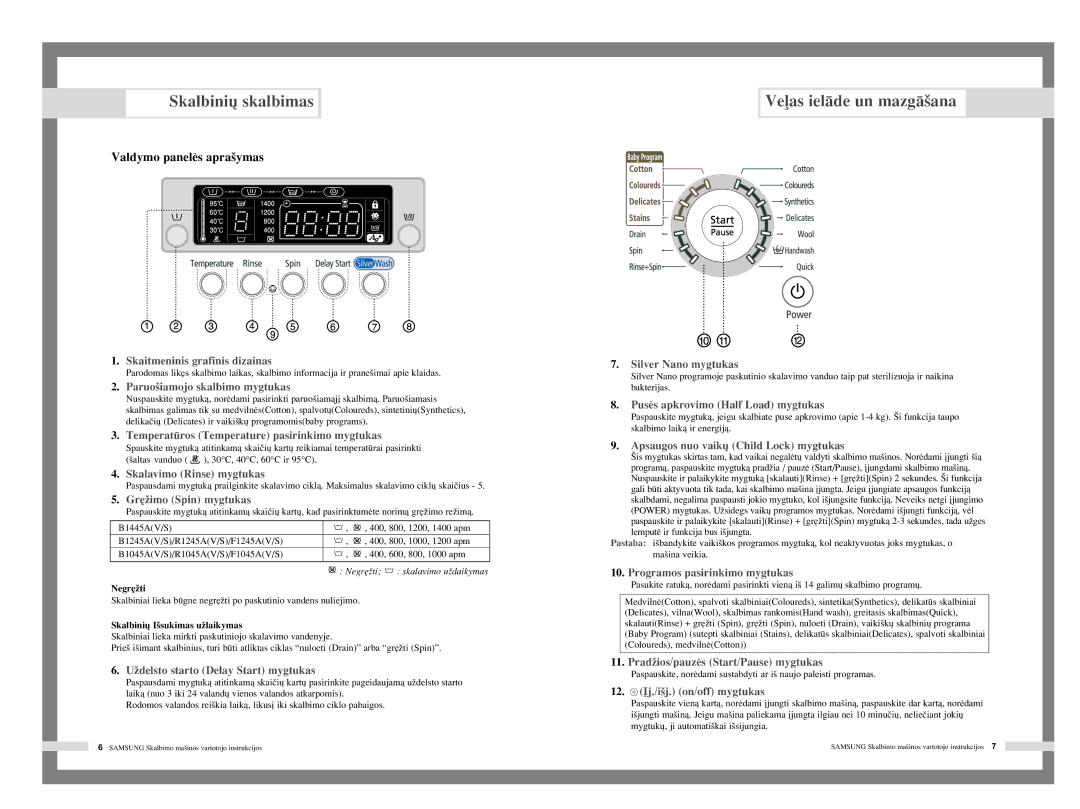 Samsung F1245AVGW/YLR, F1045AGW/YLW Skalbini˜ skalbimas, Veas ielÇde un mazgÇ‰ana, Valdymo panelòs apra‰ymas, Negr´Ïti 