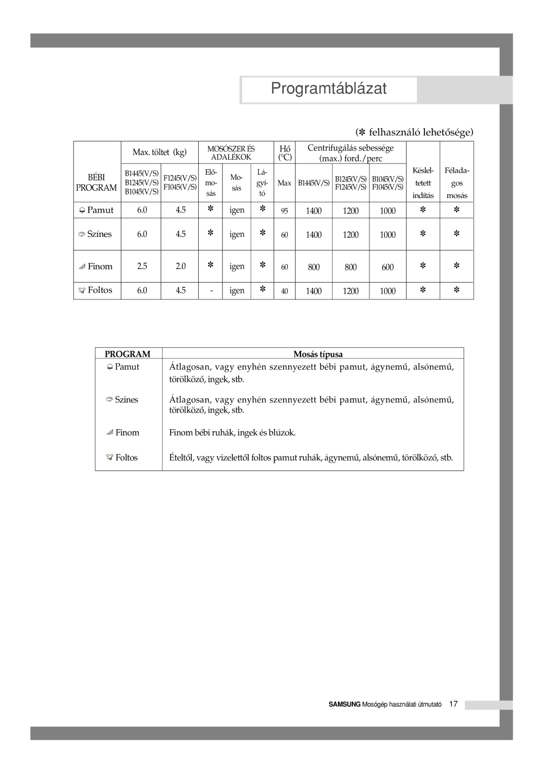 Samsung B1245VGW/XEH, F1045GW/XEH, F1245GW/XEH manual Program 