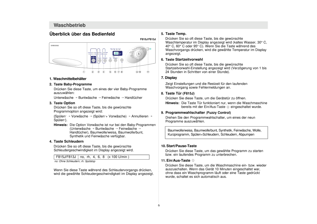 Samsung F1215JGS/XEG, F1215JGW/XEG manual Taste Tür F815J, F815J/F813J no, rh, 4, 6, 8 x 100 U/min 