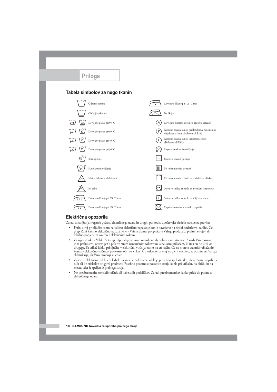 Samsung F1245A, R1245A, B1445A manual Priloga, Tabela simbolov za nego tkanin, Električna opozorila 