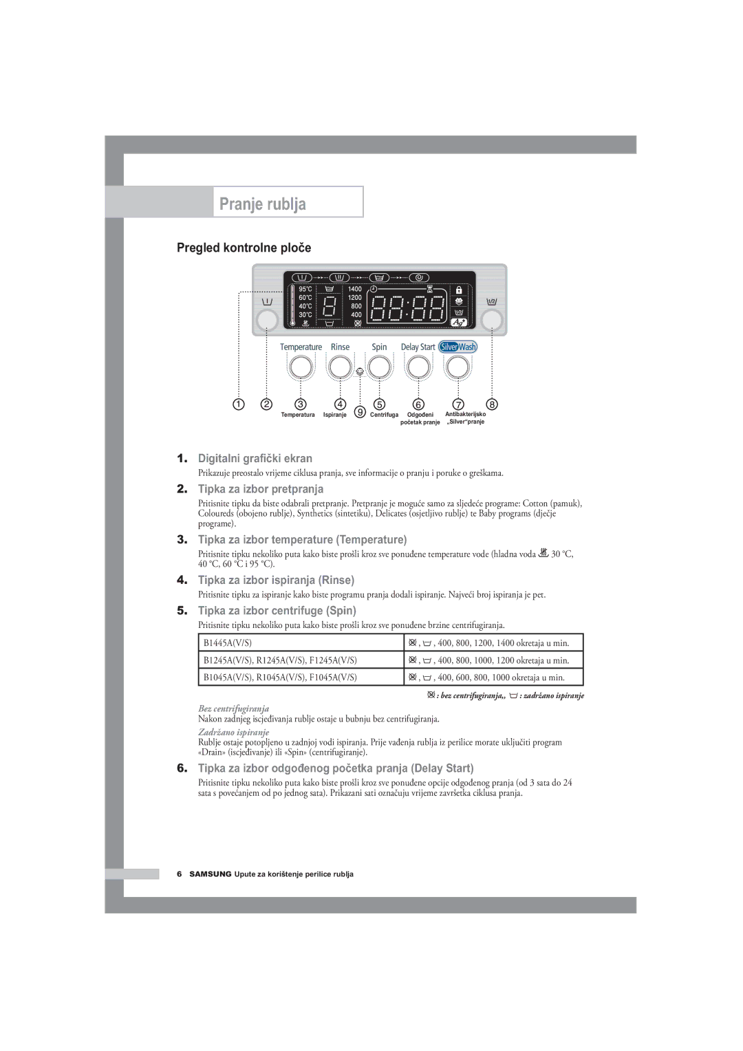 Samsung R1245A, F1245A, B1445A Pranje rublja, Pregled kontrolne ploče, B1045AV/S, R1045AV/S, F1045AV/S, Bez centrifugiranja 