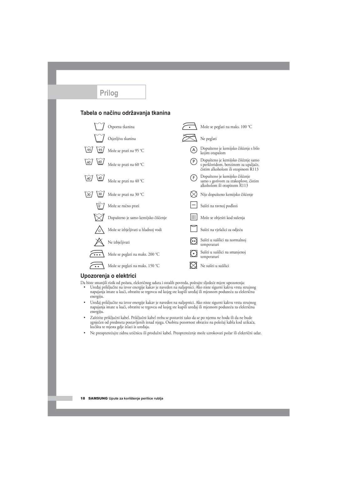 Samsung R1245A, F1245A, B1445A manual Prilog, Tabela o načinu održavanja tkanina, Upozorenja o elektrici 