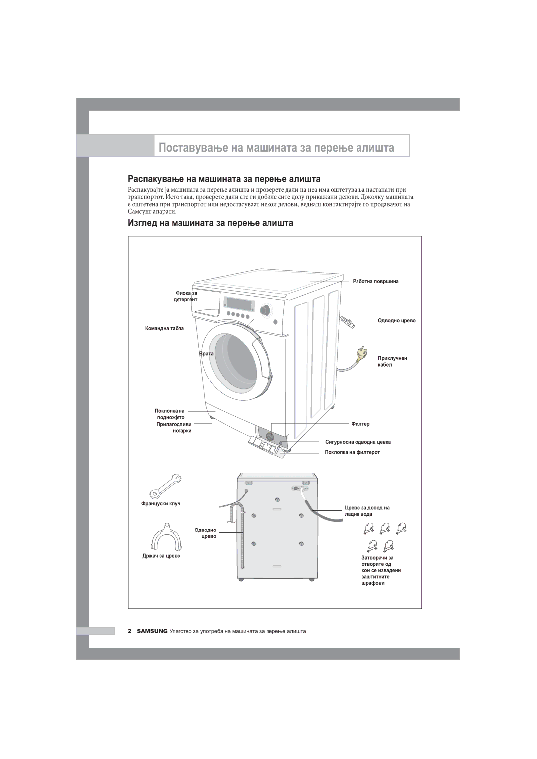 Samsung R1245A, F1245A, B1445A manual Поставување на машината за перење алишта, Изглед на машината за перење алишта 