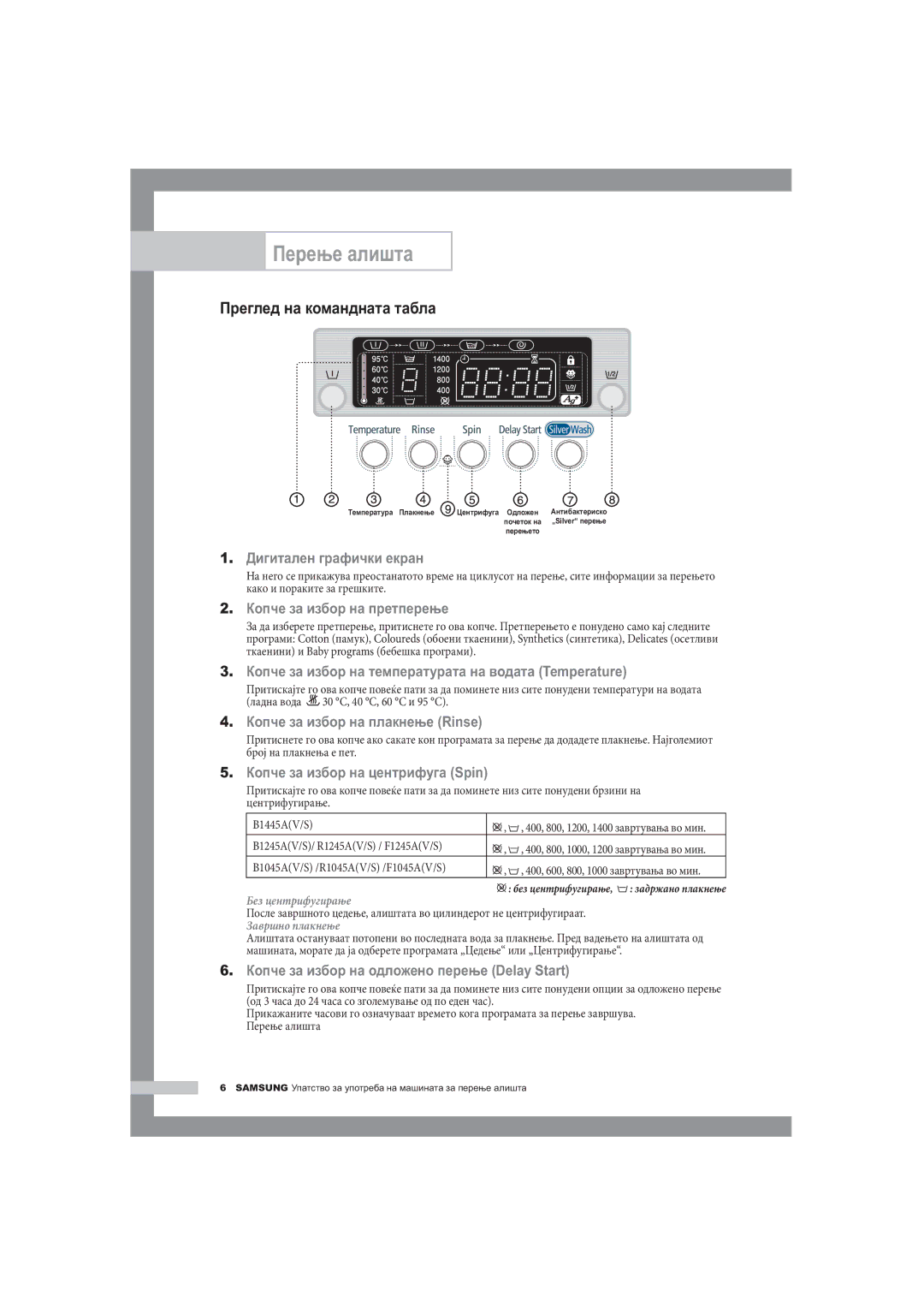 Samsung B1445A, F1245A, R1245A manual Перење алишта, Преглед на командната табла, B1045AV/S /R1045AV/S /F1045AV/S 