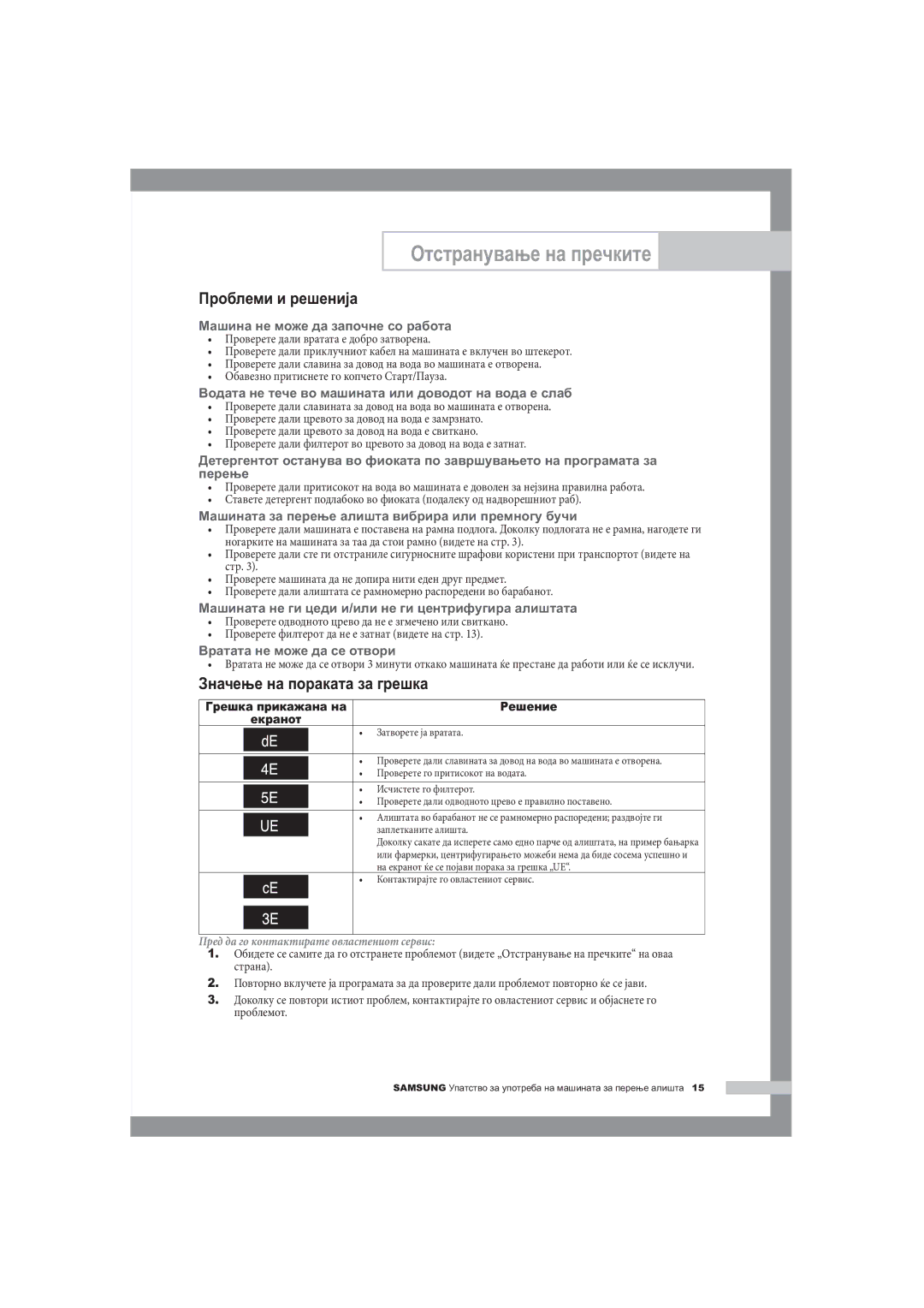 Samsung B1445A, F1245A, R1245A manual Отстранување на пречките, Проблеми и решенија, Значење на пораката за грешка, Решение 