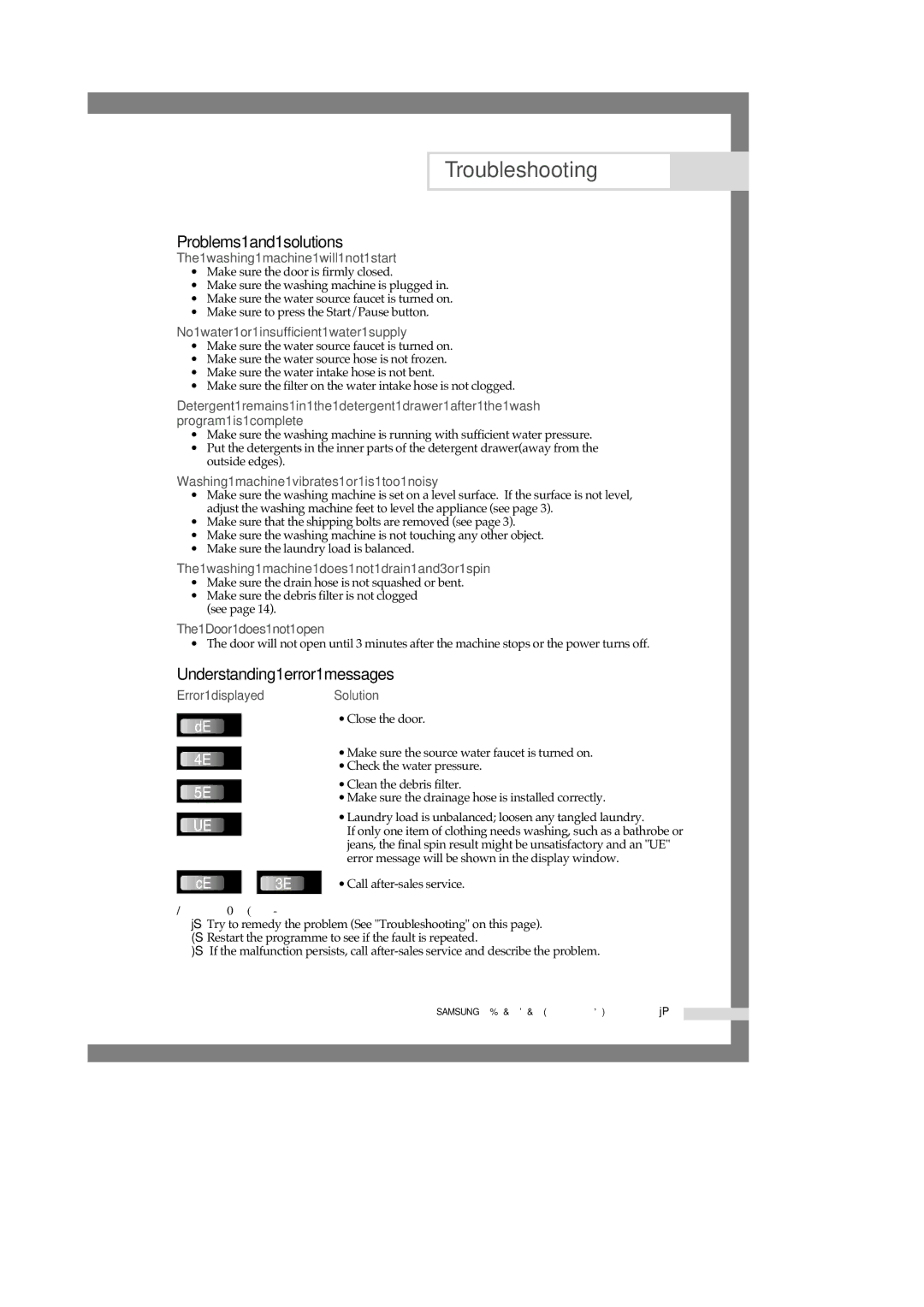 Samsung B1445A, F1245A, R1245A manual Troubleshooting, Problems and solutions, Understanding error messages 