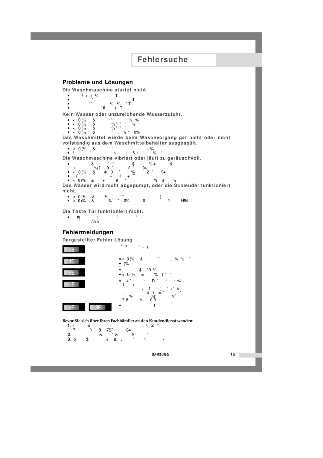 Samsung F1245A, R1245A, B1445A manual Fehlersuche, Probleme und Lösungen, Fehlermeldungen 