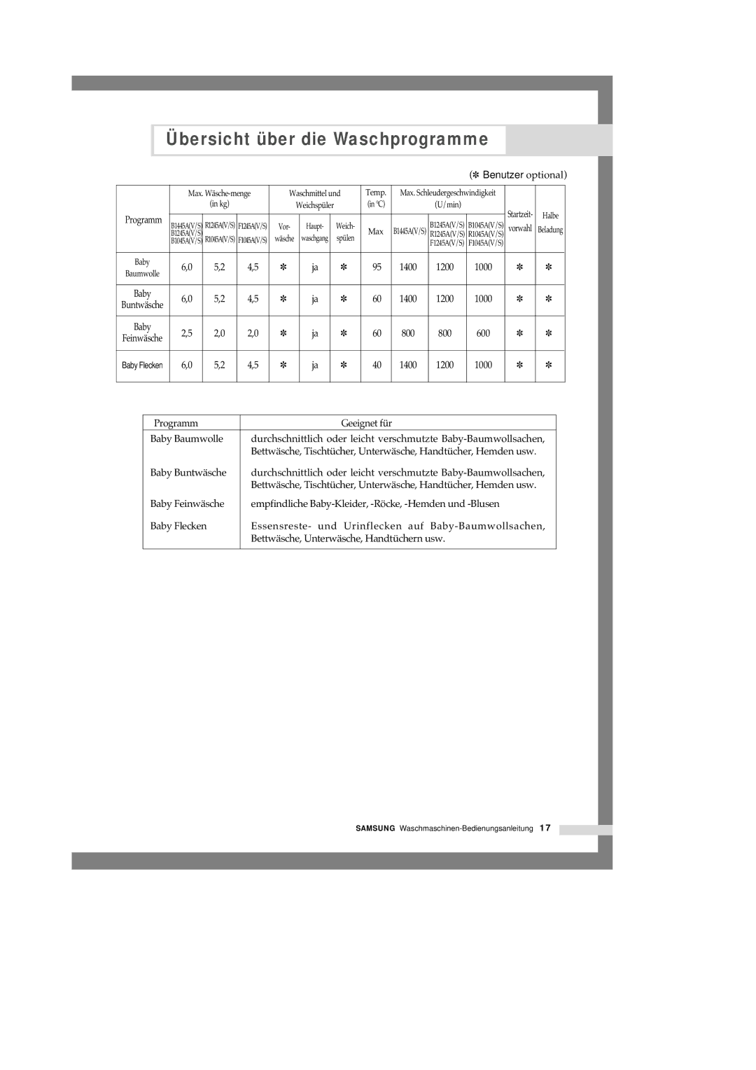 Samsung B1445A, F1245A, R1245A manual Optional 