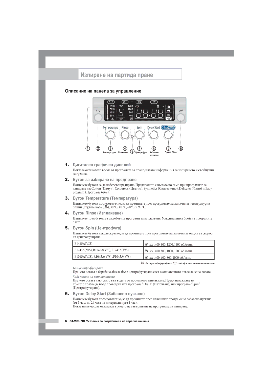 Samsung R1245A, F1245A, B1445A manual Изпиране на партида пране, Описание на панела за управление, Пет, Без центрофугиране 