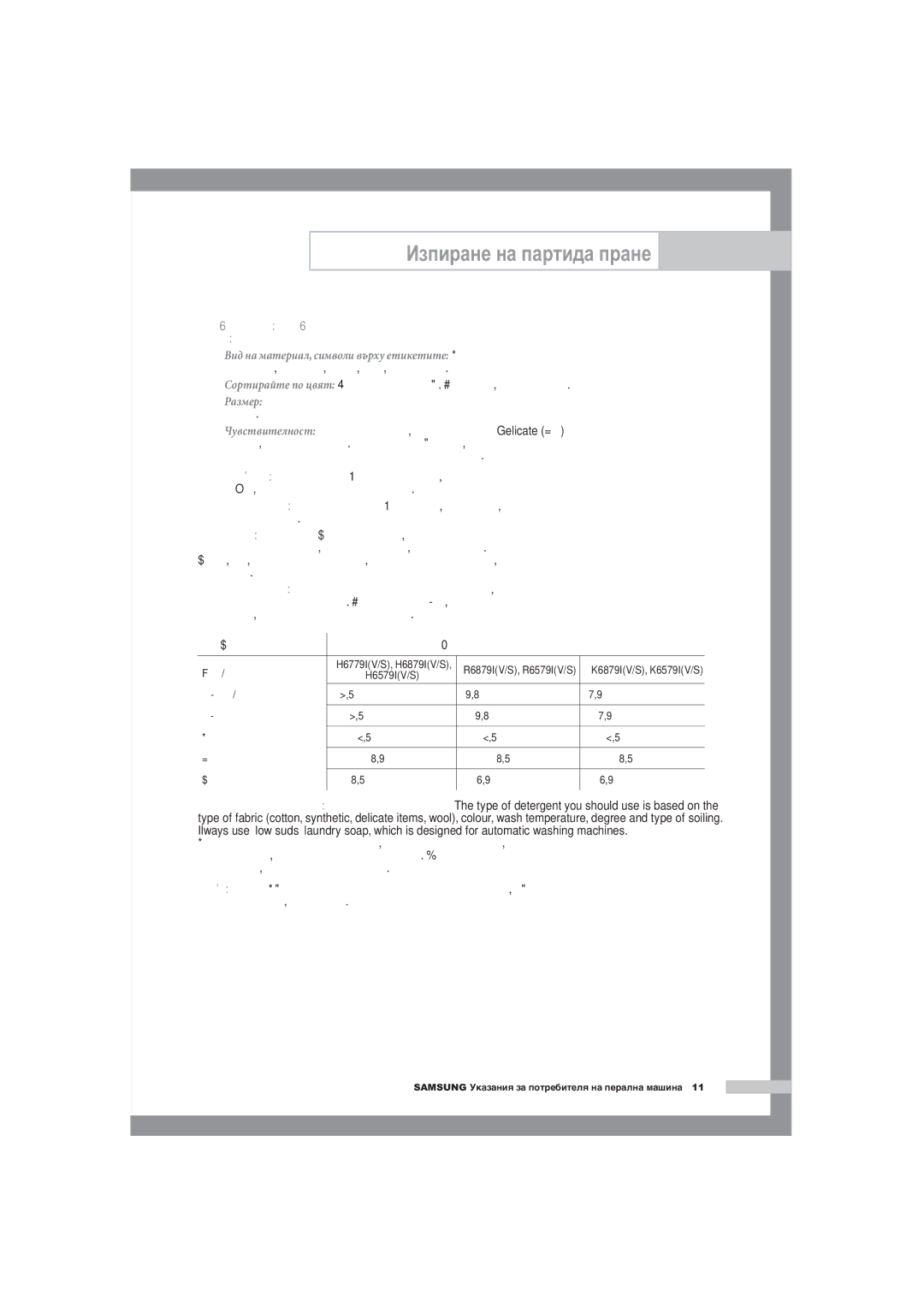 Samsung F1245A, R1245A, B1445A manual Съвети и препоръки при прането, Вид на материала Количество пране 