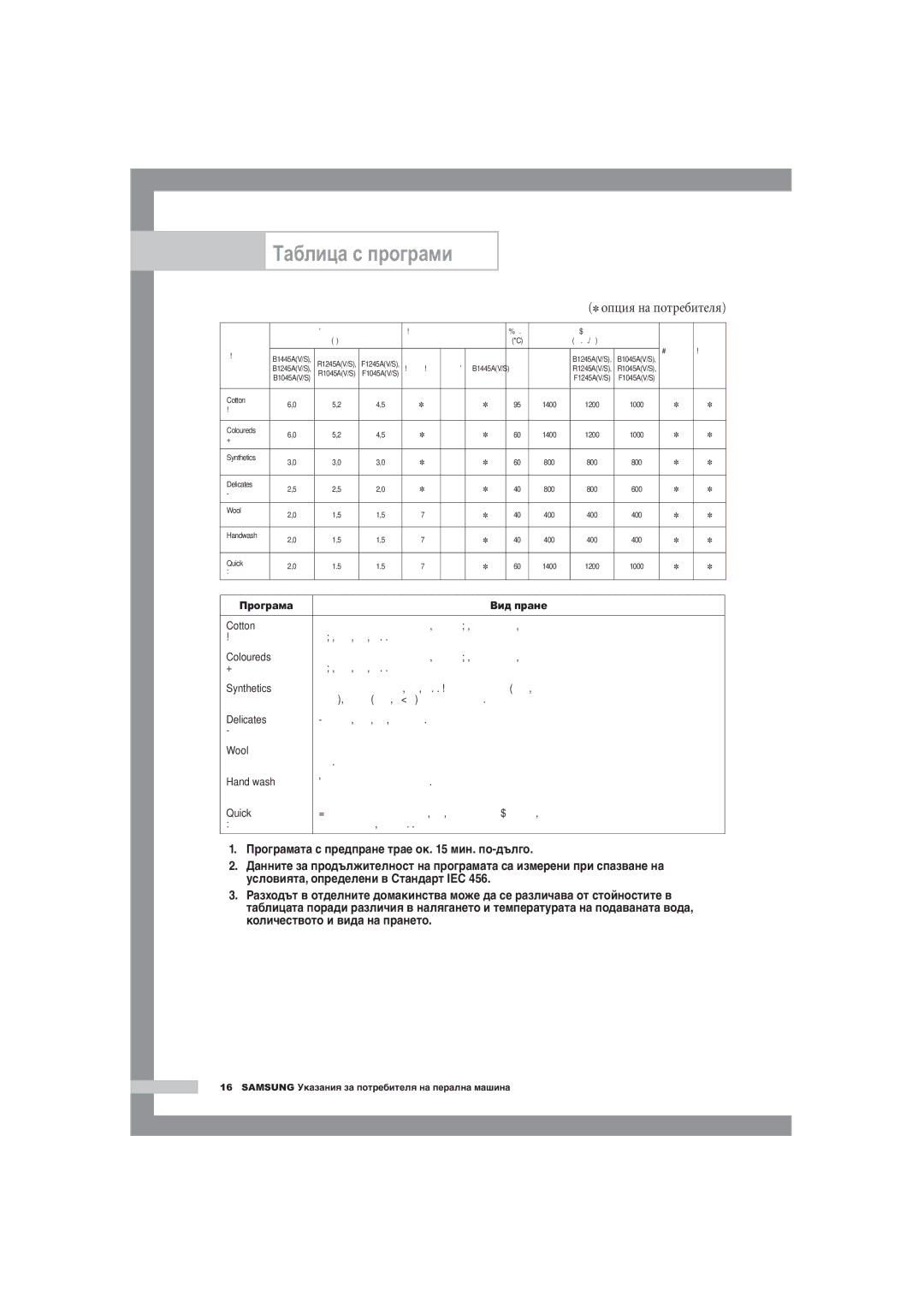 Samsung B1445A, F1245A, R1245A manual Таблица с програми, Опция на потребителя 