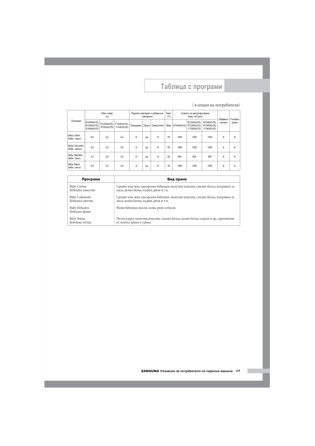 Samsung F1245A, R1245A, B1445A manual Таблица с програми 