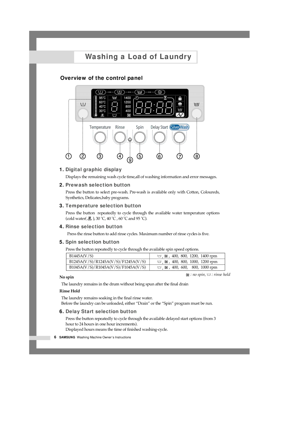 Samsung B1445A, F1245A, R1245A manual Washing a Load of Laundry, Overview of the control panel 