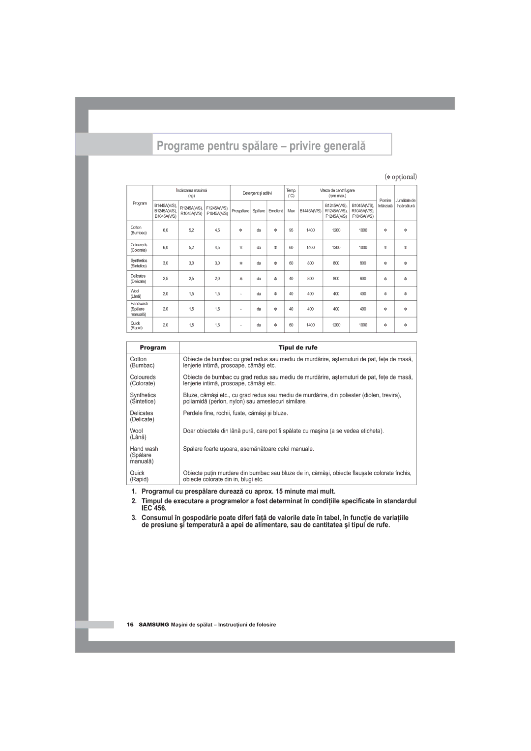 Samsung F1245A, R1245A, B1445A manual Programe pentru spălare privire generală, Opţional 