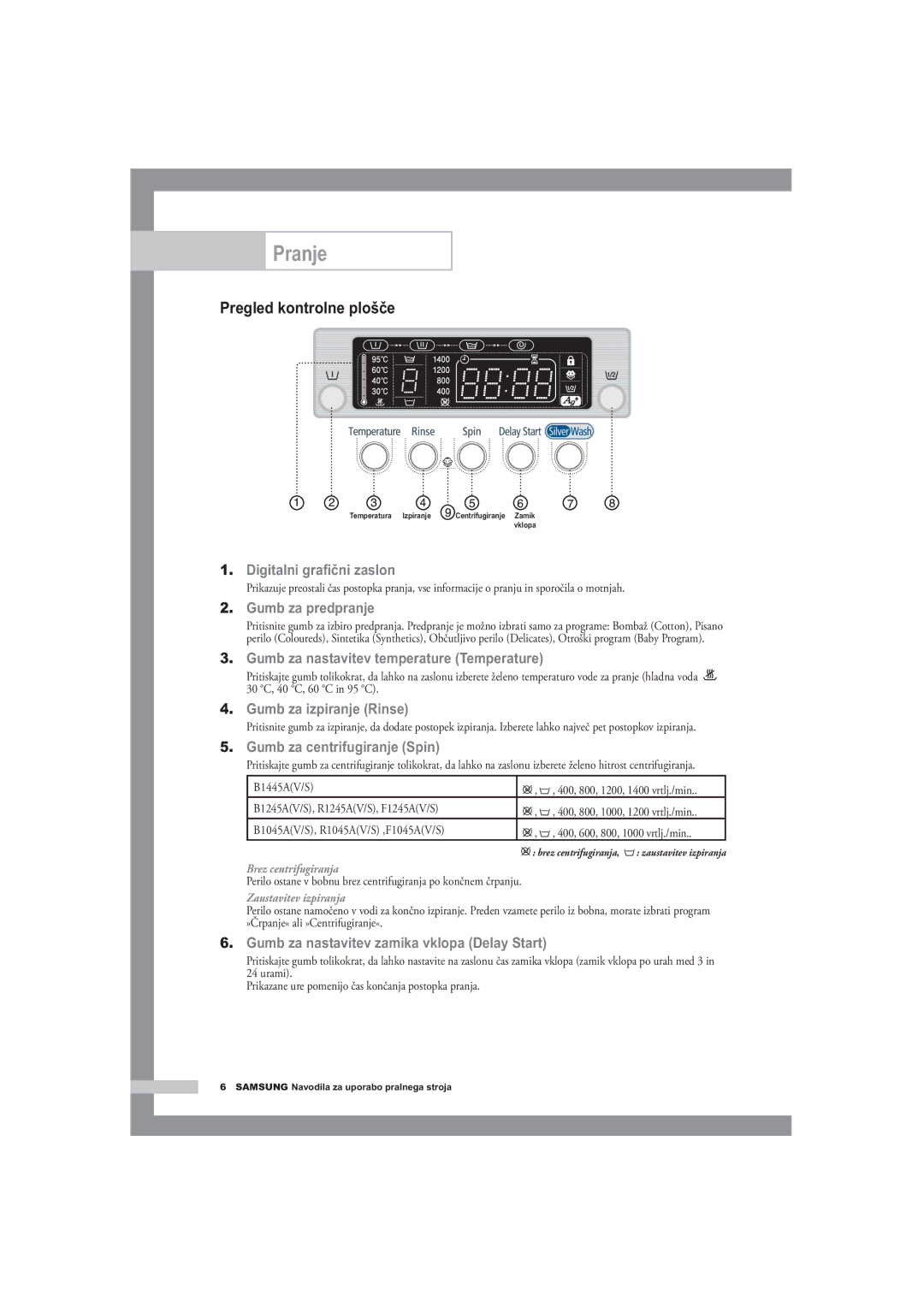 Samsung F1245A, R1245A, B1445A manual Pranje, Pregled kontrolne plošče, Brez centrifugiranja, Zaustavitev izpiranja 