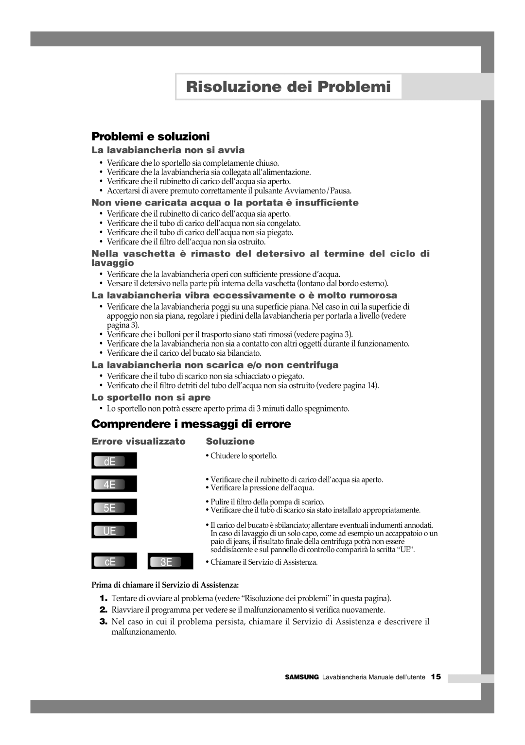 Samsung F1045GW/XET, F1245VGW/XET manual Risoluzione dei Problemi, Problemi e soluzioni, Comprendere i messaggi di errore 