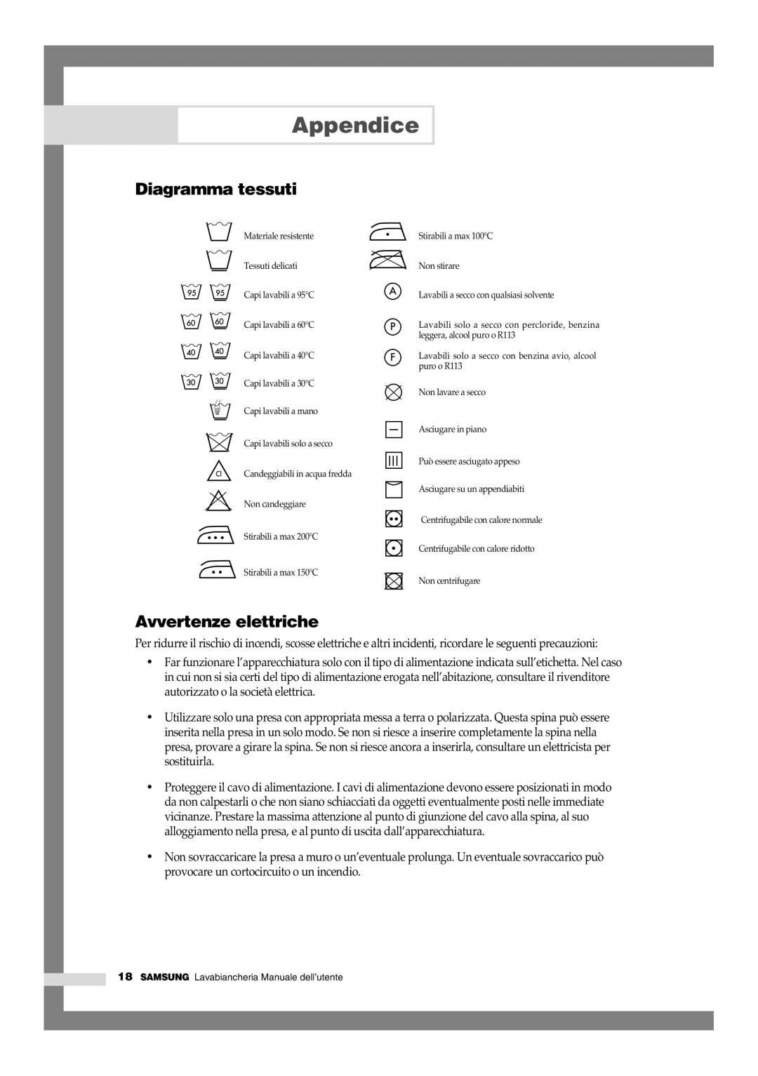 Samsung F1245VGW/XET, F1045GW/XET manual Appendice, Diagramma tessuti, Avvertenze elettriche 