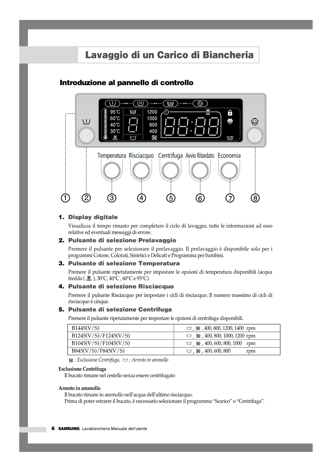 Samsung F1245VGW/XET, F1045GW/XET manual Lavaggio di un Carico di Biancheria, Introduzione al pannello di controllo 