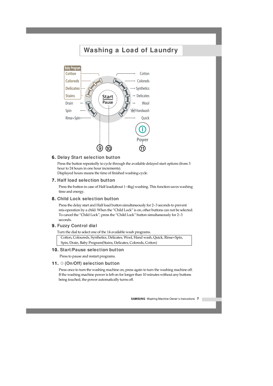 Samsung B1045(V/S), F1245(V/S), F1045(V/S), B1245(V/S), B1445(V/S) manual Start/Pause selection button 