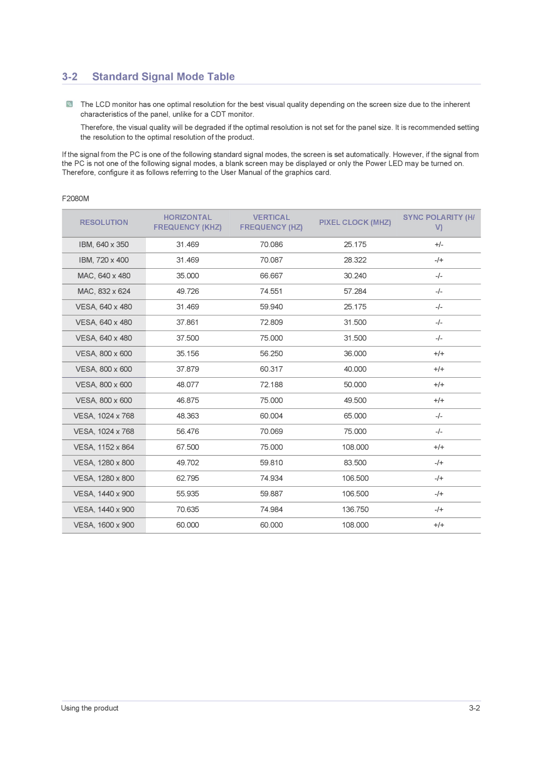 Samsung F2080M, F2380M user manual Standard Signal Mode Table 