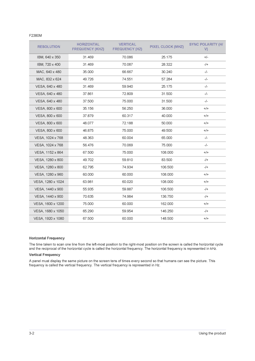 Samsung F2380M, F2080M user manual Horizontal Frequency, Vertical Frequency 