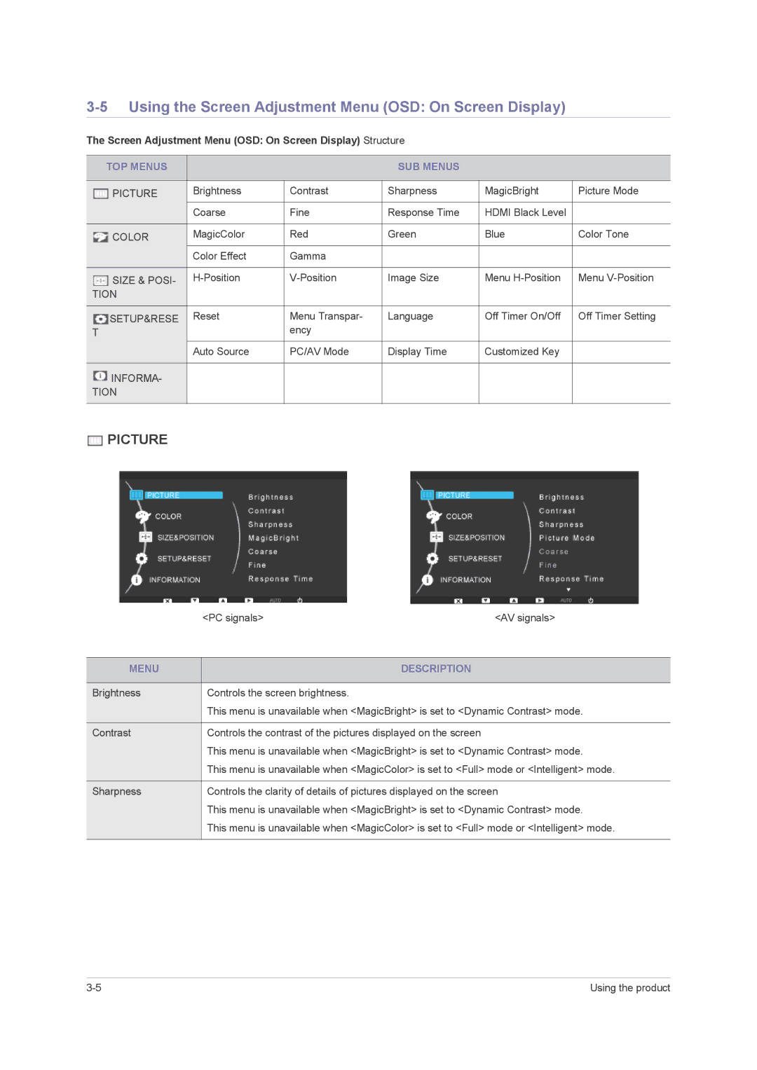 Samsung F2380M, F2080M Using the Screen Adjustment Menu OSD On Screen Display, TOP Menus SUB Menus, Menu Description 