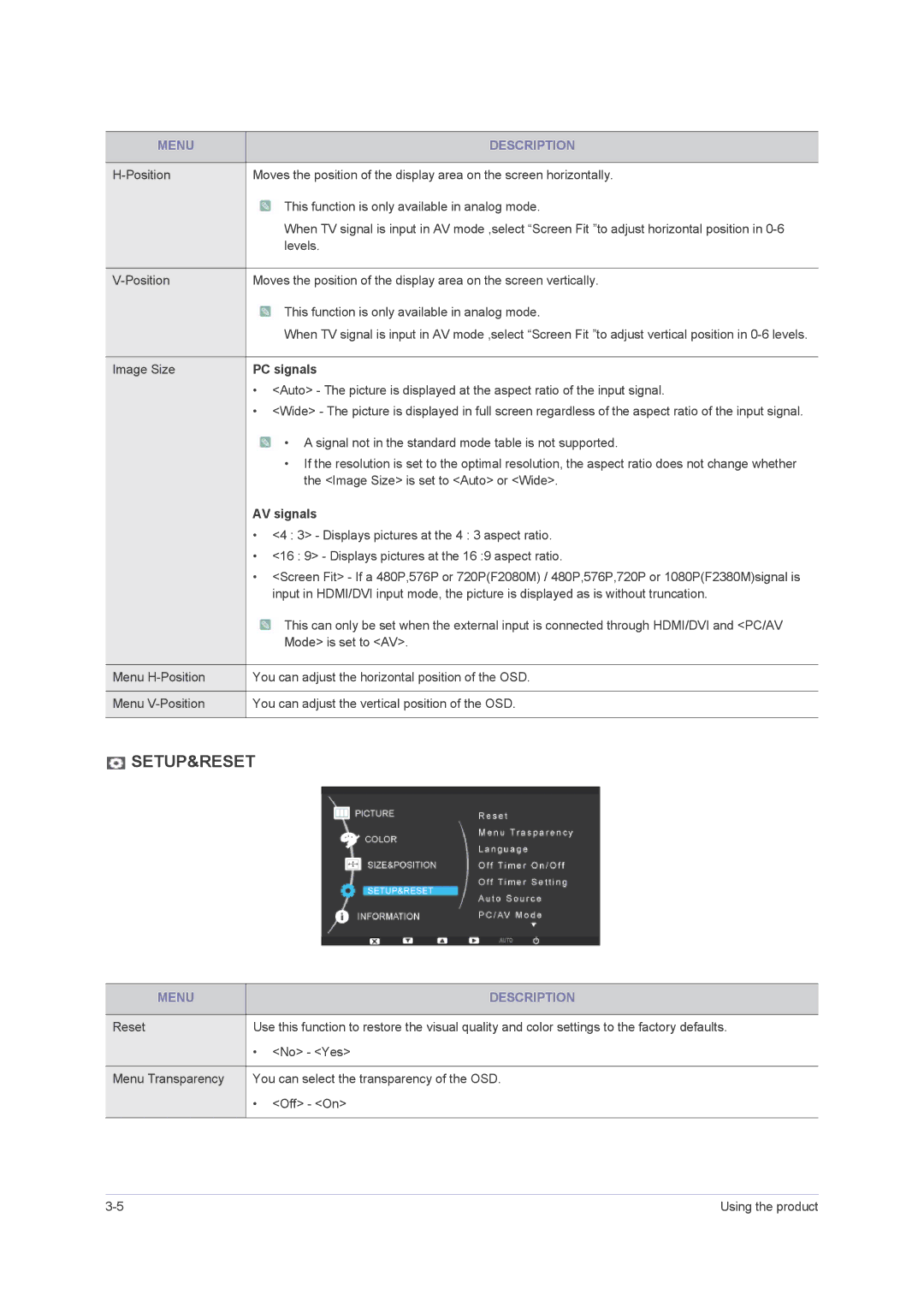 Samsung F2380M, F2080M user manual PC signals, AV signals 